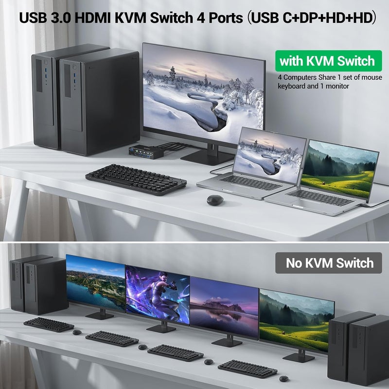 KCEVE 4K KVM Switch 1 Monitors 4 Computers USB-C HDMI DP, EDID Emulator USB 3.0 KVM Switch 4 Port 4K@60Hz for 4 Computer Share Keyboard Mouse and 1 HDMI Monitor, with Power Adapter and Wired Remote - Image 3